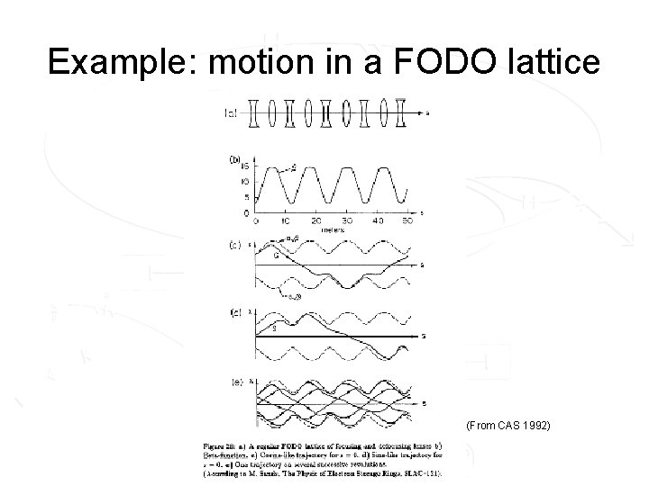 Example: motion in a FODO lattice (From CAS 1992) 