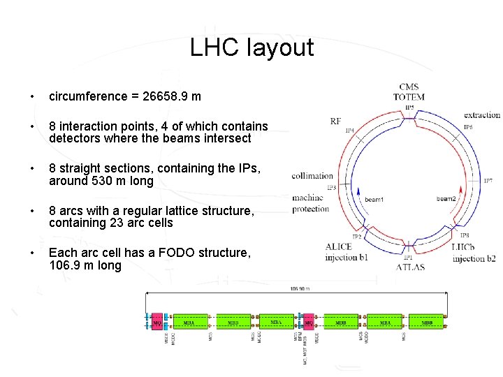LHC layout • circumference = 26658. 9 m • 8 interaction points, 4 of