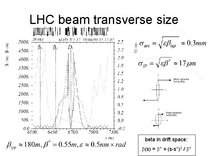 LHC beam transverse size beta in drift space: b(s) = b* + (s-s*)2 /