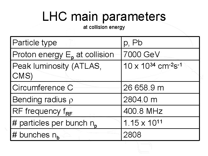 LHC main parameters at collision energy Particle type Proton energy Ep at collision Peak