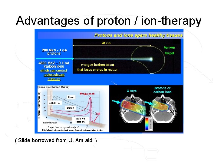 Advantages of proton / ion-therapy ( Slide borrowed from U. Am aldi ) 