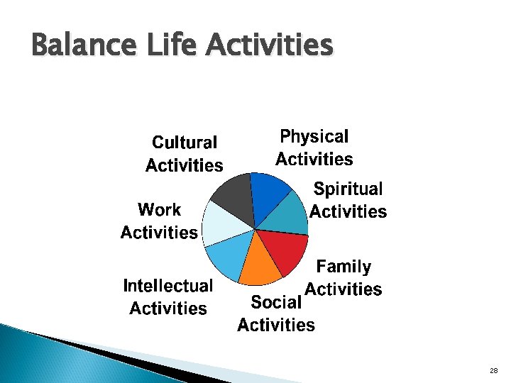 Balance Life Activities 28 