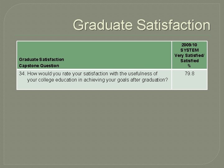 Graduate Satisfaction Capstone Question 34. How would you rate your satisfaction with the usefulness