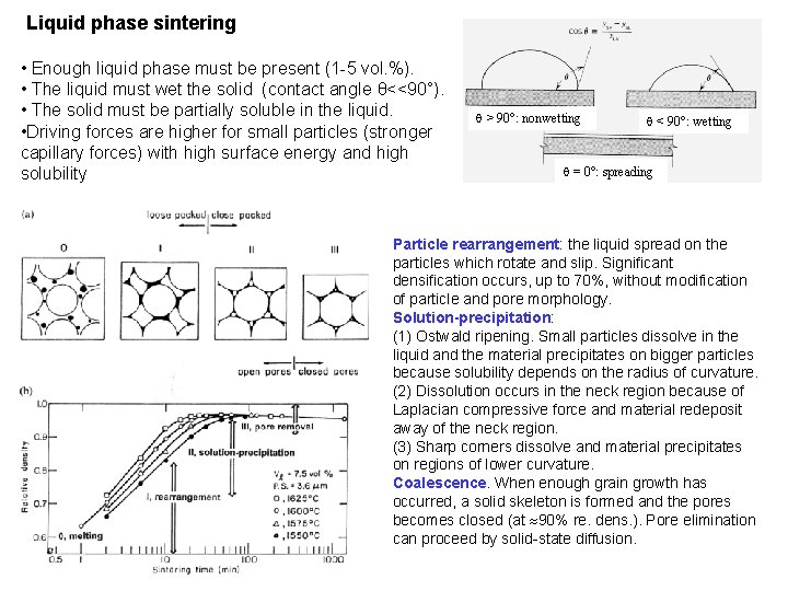 Liquid phase sintering • Enough liquid phase must be present (1 -5 vol. %).