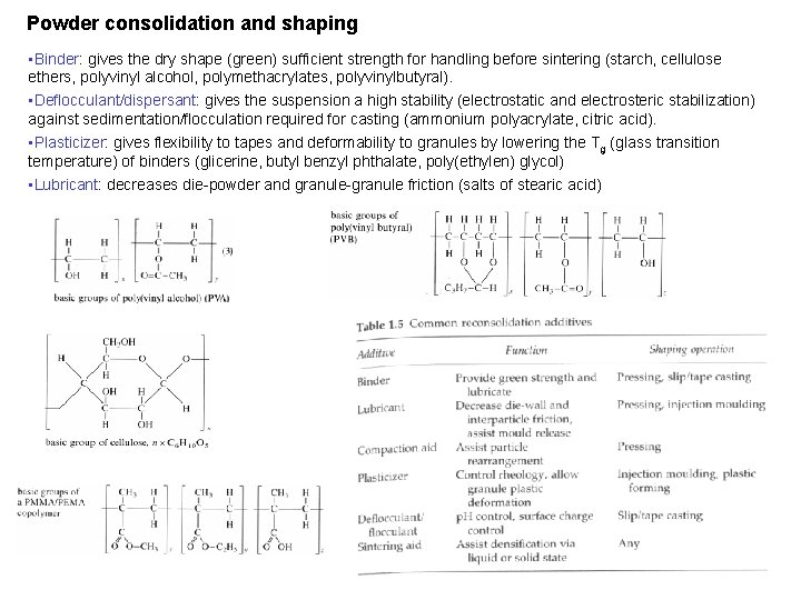 Powder consolidation and shaping • Binder: gives the dry shape (green) sufficient strength for