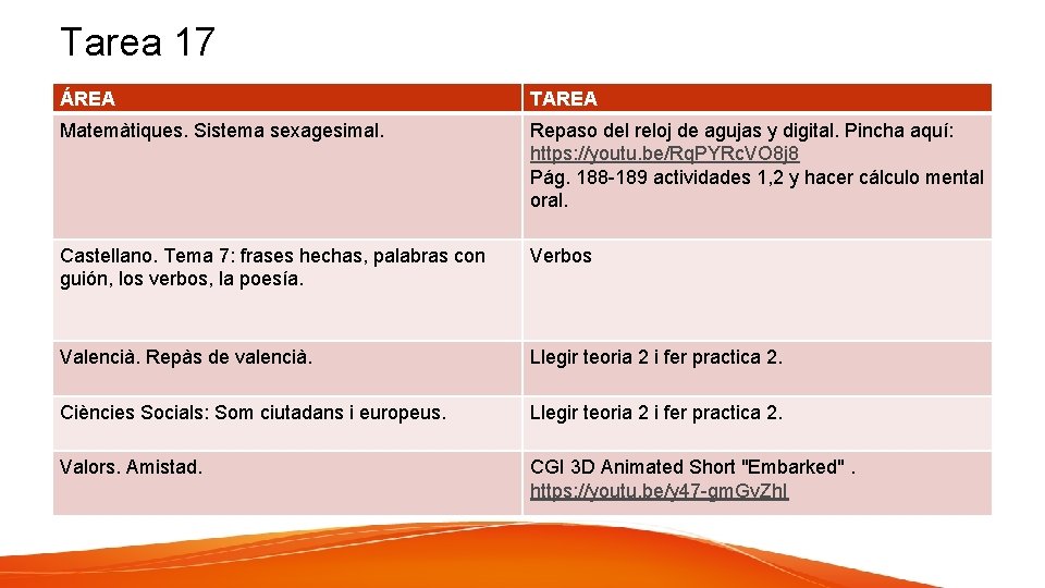 Tarea 17 ÁREA TAREA Matemàtiques. Sistema sexagesimal. Repaso del reloj de agujas y digital.