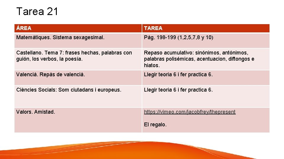 Tarea 21 ÁREA TAREA Matemàtiques. Sistema sexagesimal. Pàg. 198 -199 (1, 2, 5, 7,
