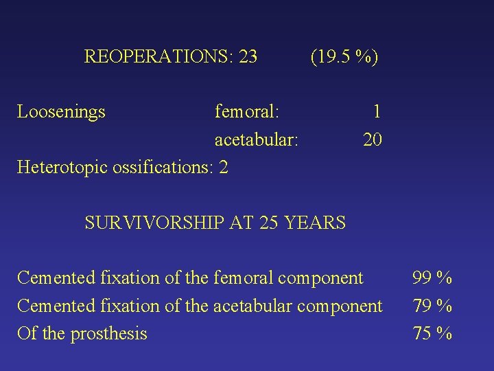 REOPERATIONS: 23 (19. 5 %) Loosenings femoral: acetabular: Heterotopic ossifications: 2 1 20 SURVIVORSHIP REOPERATIONS: 23 (19. 5 %) Loosenings femoral: acetabular: Heterotopic ossifications: 2 1 20 SURVIVORSHIP