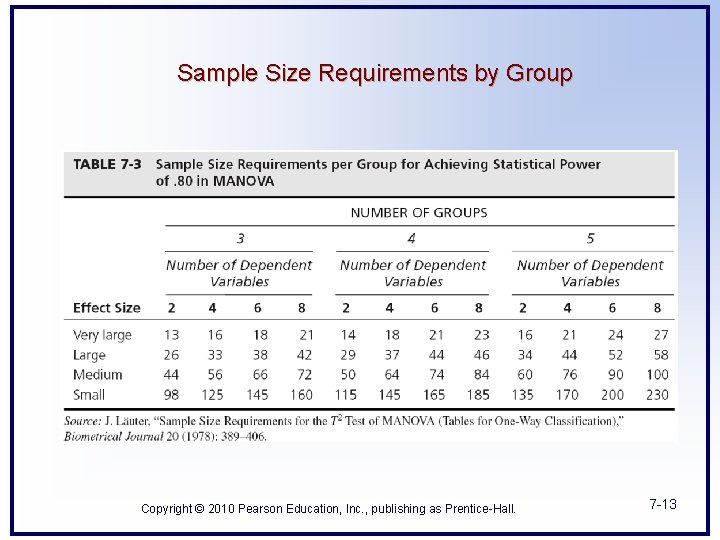 Sample Size Requirements by Group Copyright © 2010 Pearson Education, Inc. , publishing as