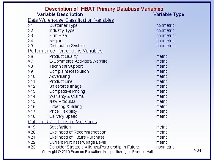 Description of HBAT Primary Database Variables Variable Description Data Warehouse Classification Variables X 1