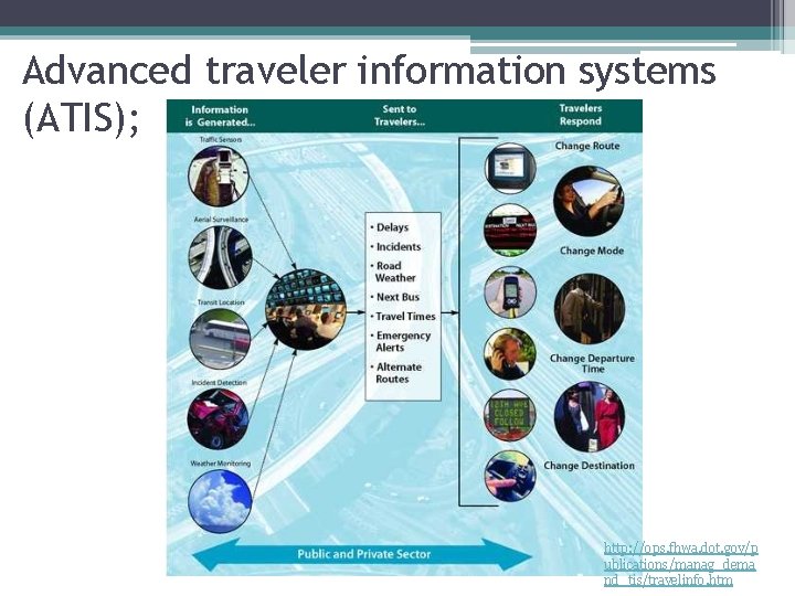 Advanced traveler information systems (ATIS); http: //ops. fhwa. dot. gov/p ublications/manag_dema nd_tis/travelinfo. htm 