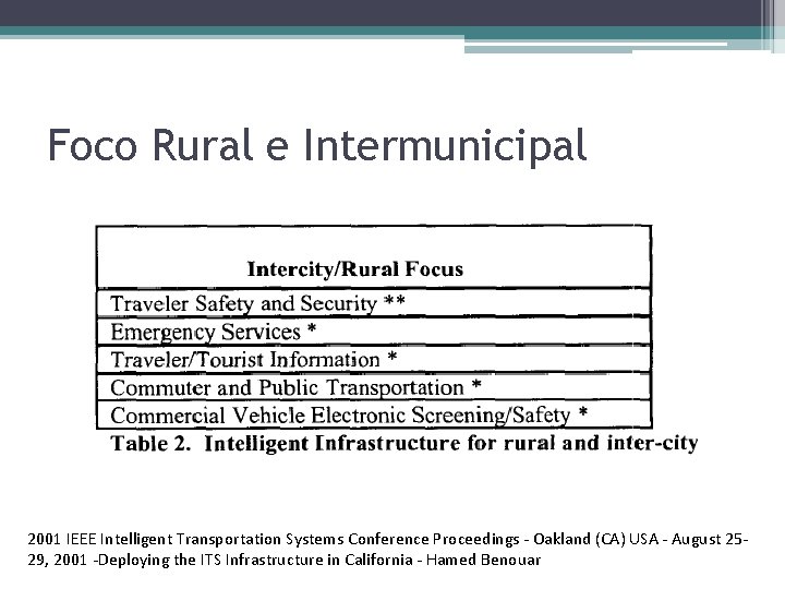 Foco Rural e Intermunicipal 2001 IEEE Intelligent Transportation Systems Conference Proceedings - Oakland (CA)