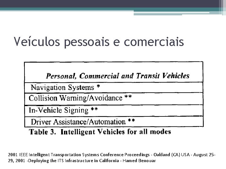 Veículos pessoais e comerciais 2001 IEEE Intelligent Transportation Systems Conference Proceedings - Oakland (CA)