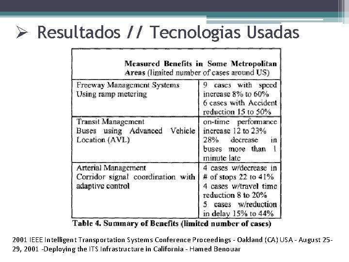 Ø Resultados // Tecnologias Usadas 2001 IEEE Intelligent Transportation Systems Conference Proceedings - Oakland