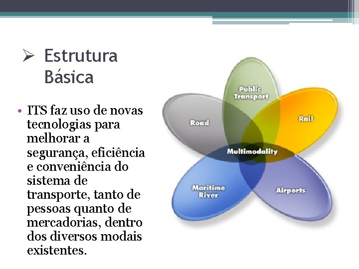 Ø Estrutura Básica • ITS faz uso de novas tecnologias para melhorar a segurança,