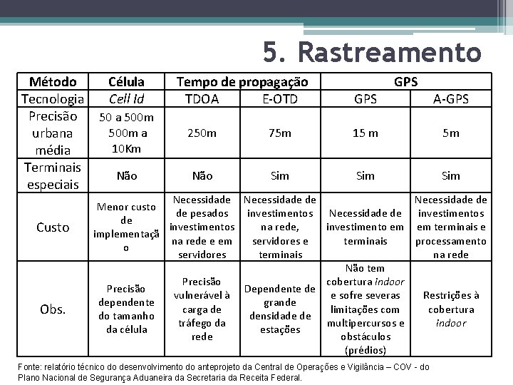 5. Rastreamento Método Tecnologia Precisão urbana média Terminais especiais Custo Obs. Célula Cell Id