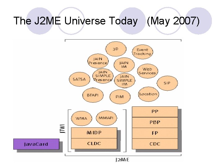 The J 2 ME Universe Today (May 2007) 