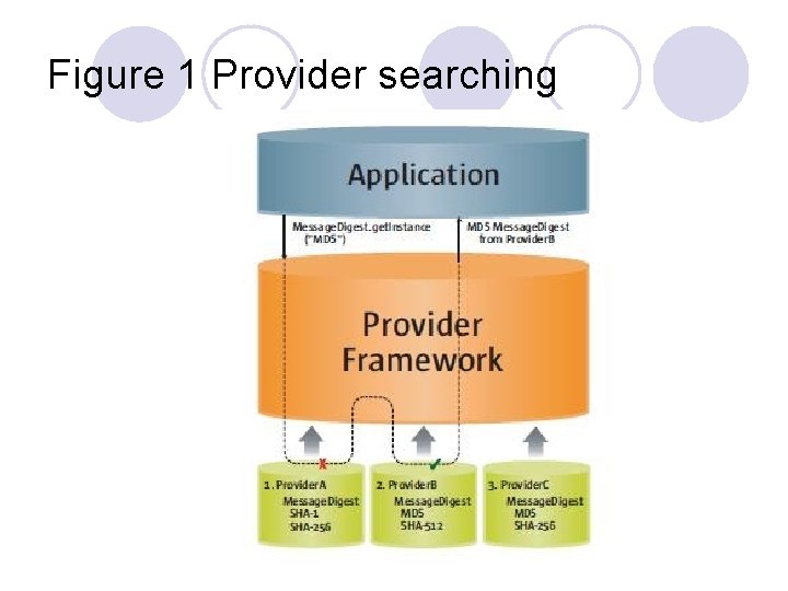 Figure 1 Provider searching 