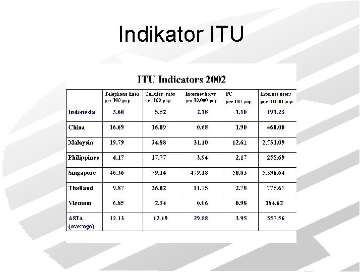 Indikator ITU 