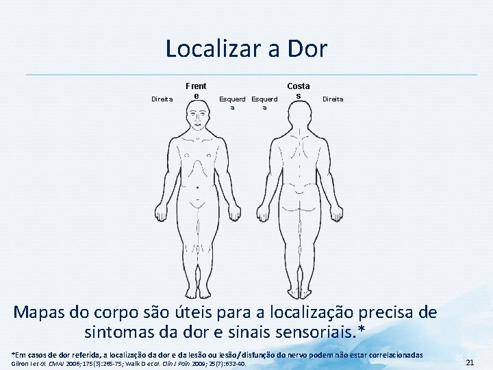 Localizar a Dor Direita Frent e Esquerd a a Costa s Direita Mapas do