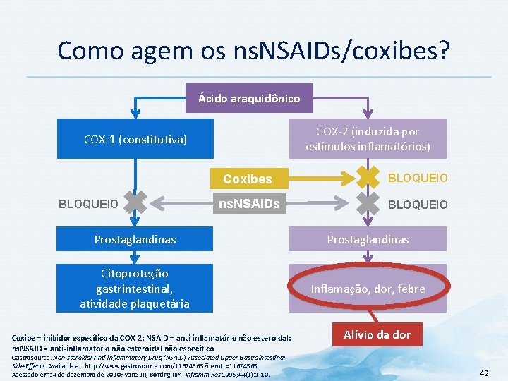 Como agem os ns. NSAIDs/coxibes? Ácido araquidônico COX-2 (induzida por estímulos inflamatórios) COX-1 (constitutiva)