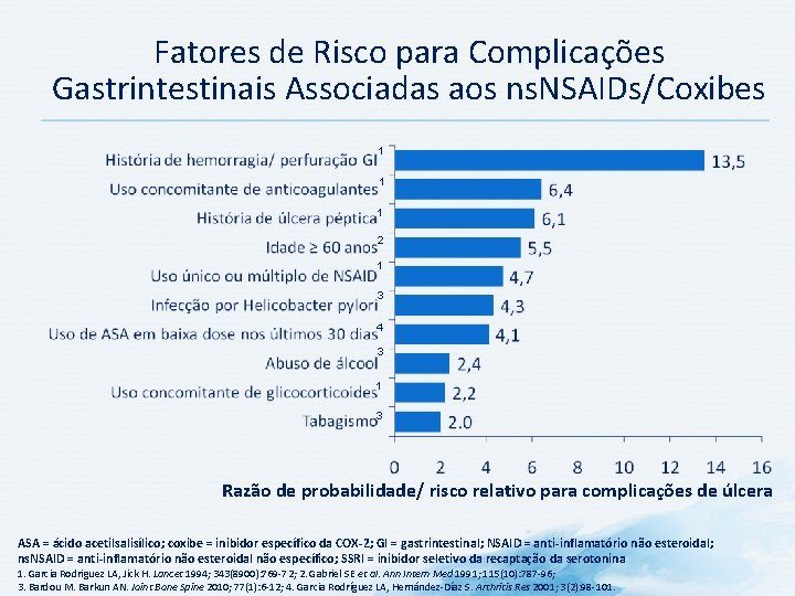 Fatores de Risco para Complicações Gastrintestinais Associadas aos ns. NSAIDs/Coxibes 1 1 1 2