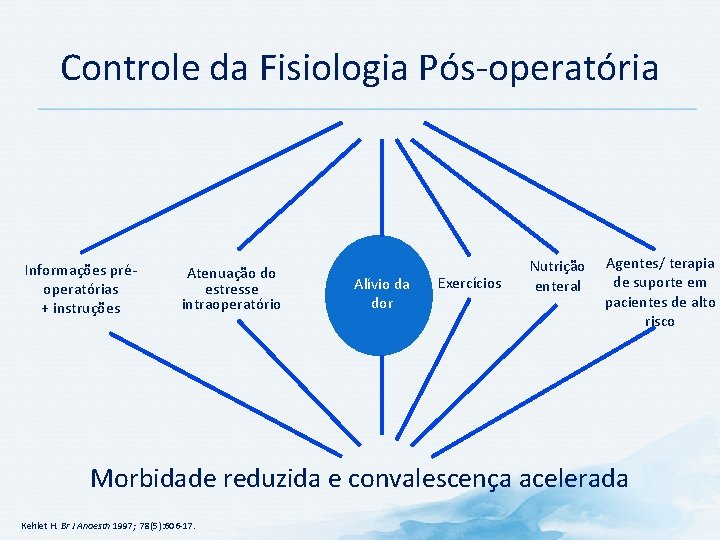 Controle da Fisiologia Pós-operatória Informações préoperatórias + instruções Atenuação do estresse intraoperatório Alívio da