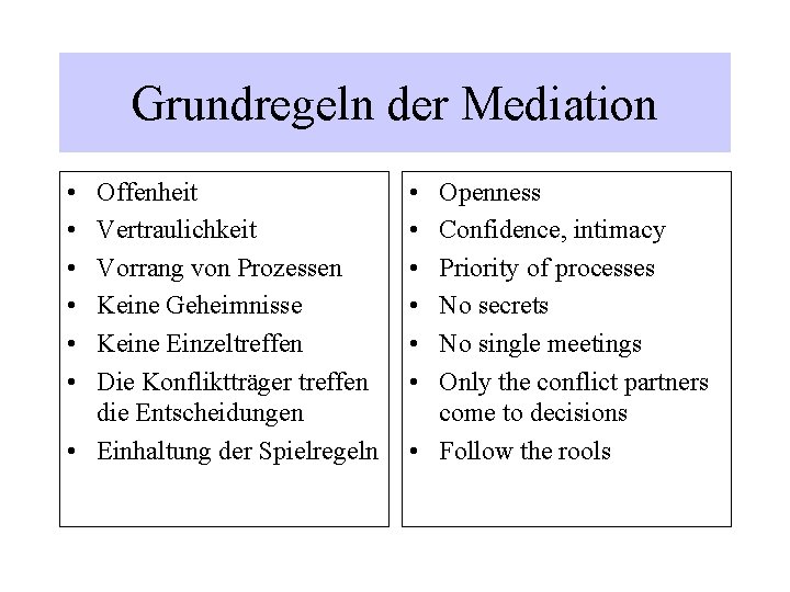 Grundregeln der Mediation • • • Offenheit Vertraulichkeit Vorrang von Prozessen Keine Geheimnisse Keine