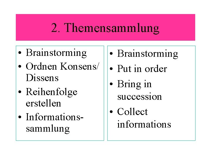 2. Themensammlung • Brainstorming • Ordnen Konsens/ Dissens • Reihenfolge erstellen • Informationssammlung •