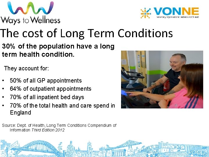 The cost of Long Term Conditions 30% of the population have a long term