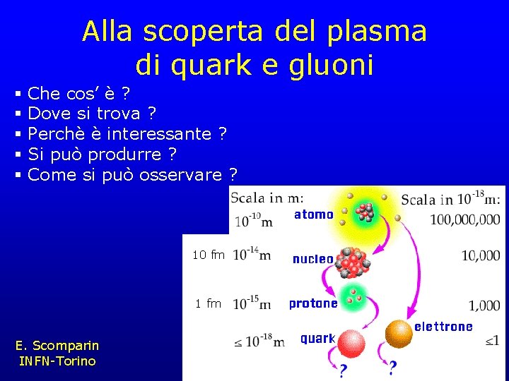 Alla scoperta del plasma di quark e gluoni § § § Che cos’ è