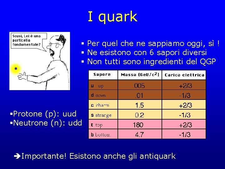 I quark § Per quel che ne sappiamo oggi, sì ! § Ne esistono