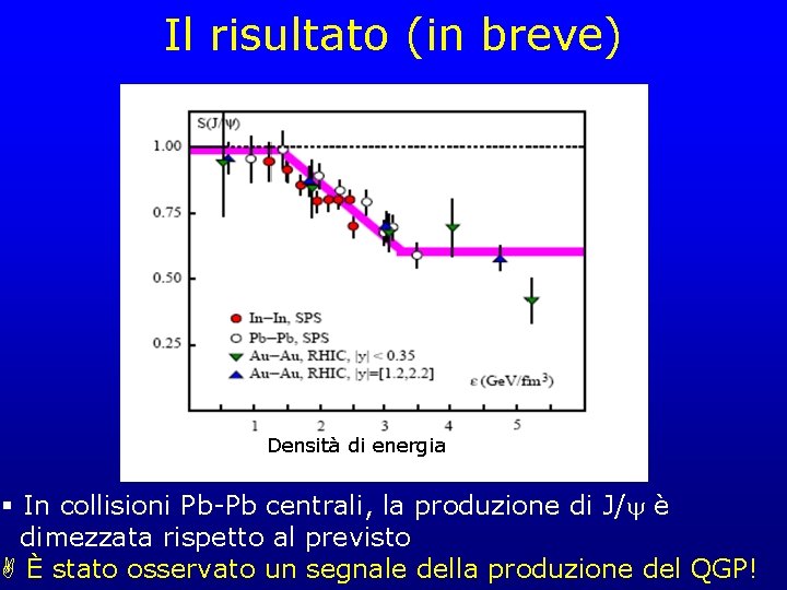 Il risultato (in breve) Densità di energia § In collisioni Pb-Pb centrali, la produzione