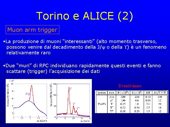 Torino e ALICE (2) Muon arm trigger §La produzione di muoni “interessanti” (alto momento