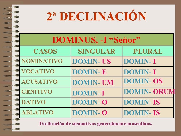 2ª DECLINACIÓN DOMINUS, -I “Señor” CASOS NOMINATIVO VOCATIVO ACUSATIVO GENITIVO DATIVO ABLATIVO SINGULAR DOMIN-