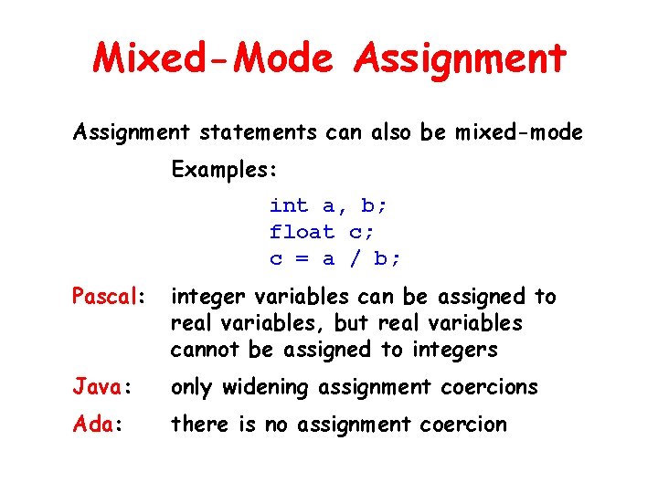 Mixed-Mode Assignment statements can also be mixed-mode Examples: int a, b; float c; c