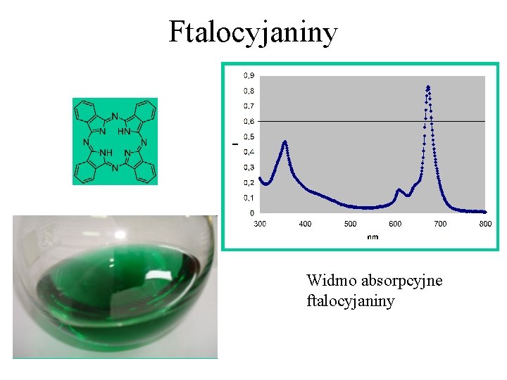 Ftalocyjaniny Widmo absorpcyjne ftalocyjaniny Ftalocyjaniny Widmo absorpcyjne ftalocyjaniny