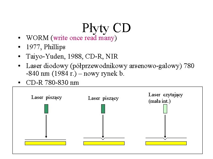 Płyty CD • • WORM (write once read many) 1977, Phillips Taiyo-Yuden, 1988, CD-R, Płyty CD • • WORM (write once read many) 1977, Phillips Taiyo-Yuden, 1988, CD-R,