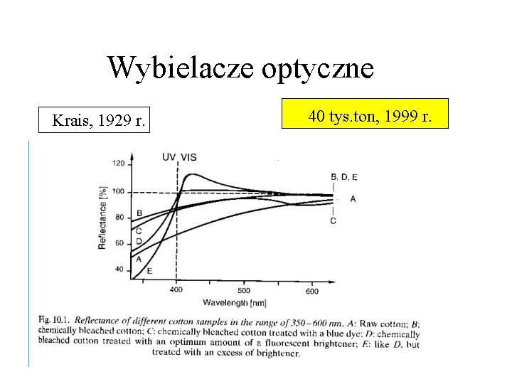 Wybielacze optyczne Krais, 1929 r. 40 tys. ton, 1999 r. Wybielacze optyczne Krais, 1929 r. 40 tys. ton, 1999 r.