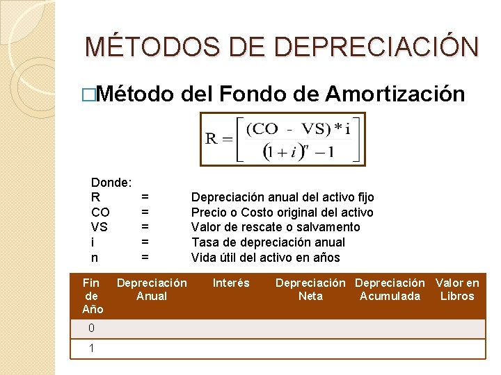 MÉTODOS DE DEPRECIACIÓN �Método Donde: R CO VS i n Fin de Año 0