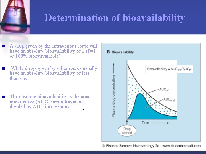 PHARMACOKINETICS What the body does to the drug