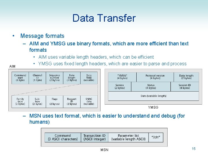 Data Transfer • Message formats – AIM and YMSG use binary formats, which are