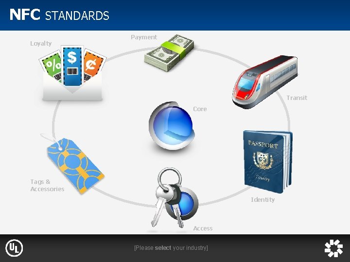 NFC STANDARDS Loyalty Payment Transit Core Tags & Accessories Identity Access [Please select your