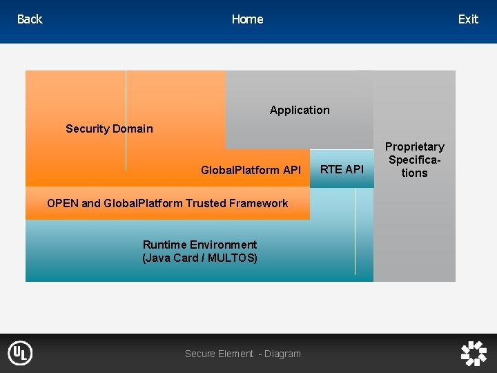 Home Back Exit Application Security Domain Global. Platform API OPEN and Global. Platform Trusted