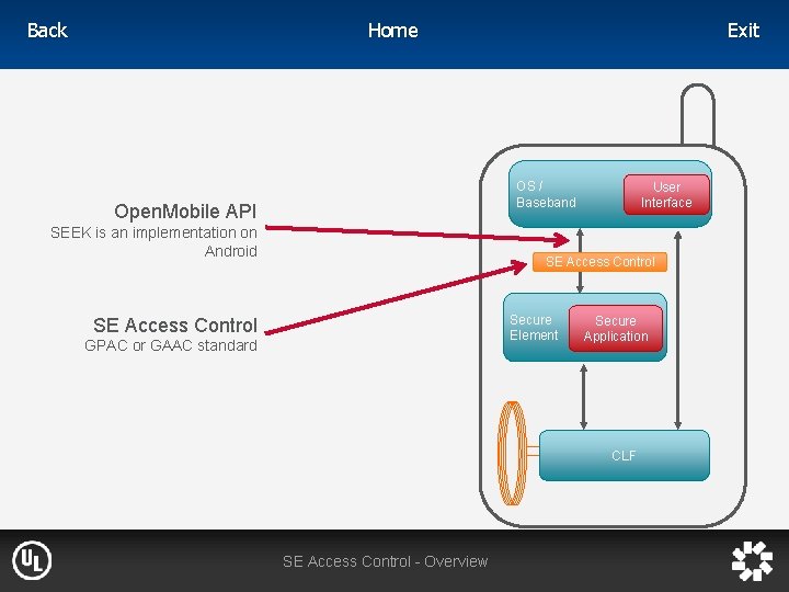 Home Back Exit OS / Baseband Open. Mobile API SEEK is an implementation on