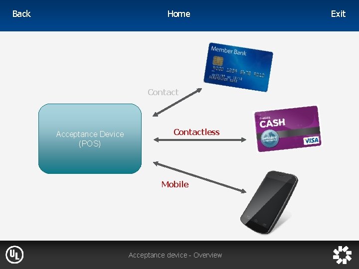 Home Back Contact Acceptance Device (POS) Contactless Mobile Acceptance device - Overview Exit 