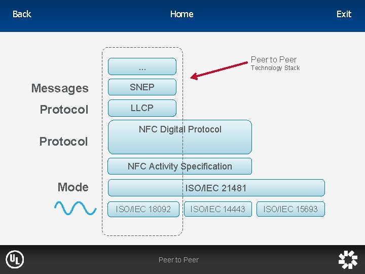 Home Back Peer to Peer . . . Messages SNEP Protocol LLCP Protocol Exit