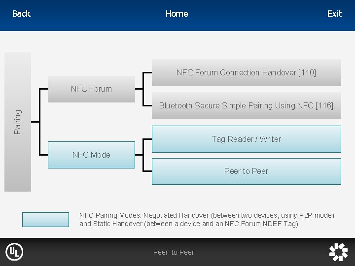Home Back Exit NFC Forum Connection Handover [110] NFC Forum Pairing Bluetooth Secure Simple