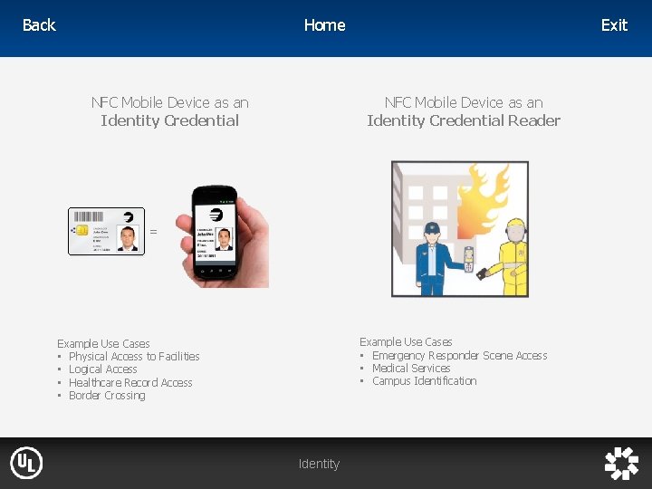Home Back Exit NFC Mobile Device as an Identity Credential Reader NFC Mobile Device