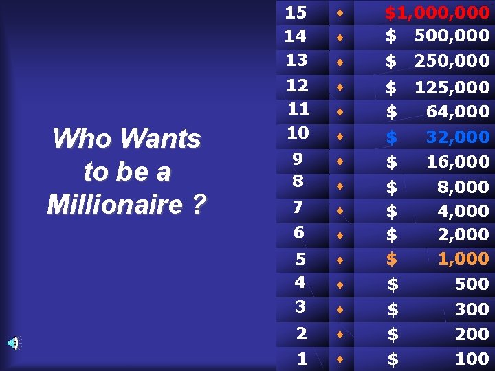 Who Wants to be a Millionaire ? 15 14 13 $1, 000 $ 500,